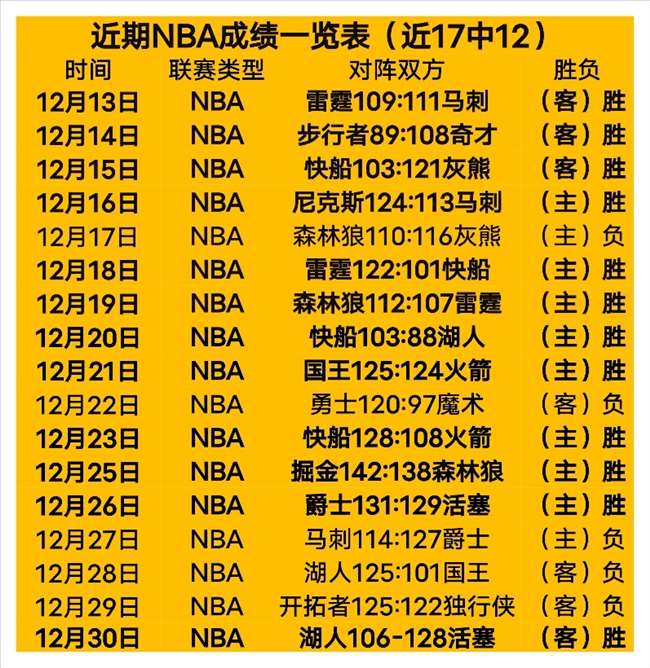 羅特有望加,盟德甲凱爾,推薦,B体育官网,B体育平台,B体育链接,B体育官方