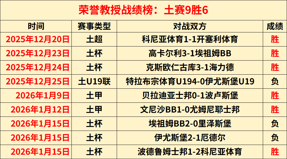 新赛季中超,实施,名单制,B体育官网,B体育平台,B体育链接,B体育官方